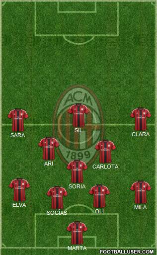 A.C. Milan Formation 2015