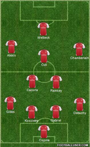 Arsenal Formation 2015