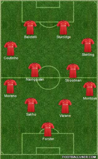 Liverpool Formation 2015