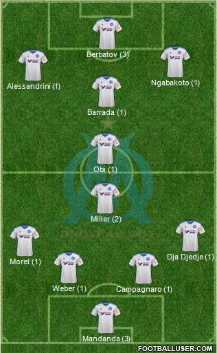 Olympique de Marseille Formation 2015