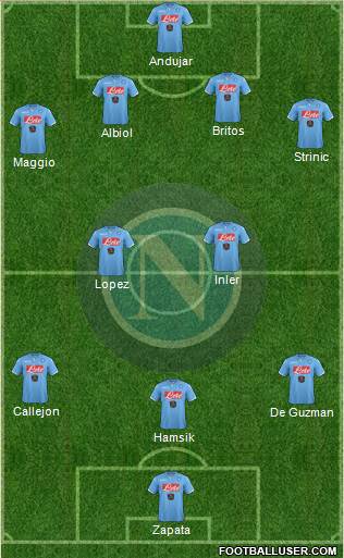 Napoli Formation 2015