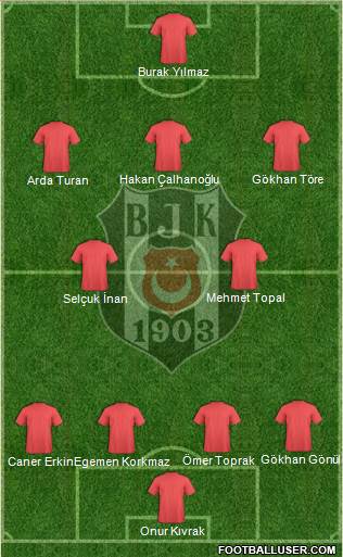 Besiktas JK Formation 2015
