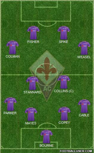 Fiorentina Formation 2015