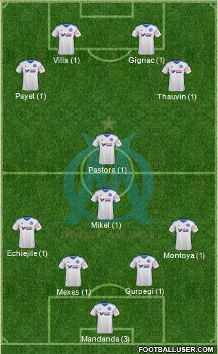 Olympique de Marseille Formation 2015