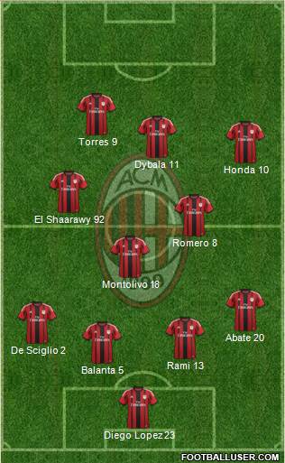 A.C. Milan Formation 2015