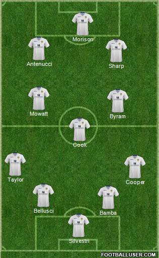 Leeds United Formation 2015