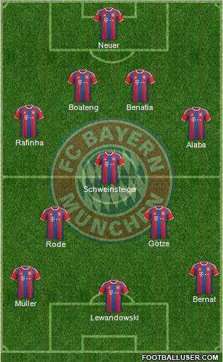 FC Bayern München Formation 2015