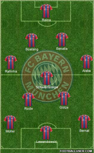 FC Bayern München Formation 2015