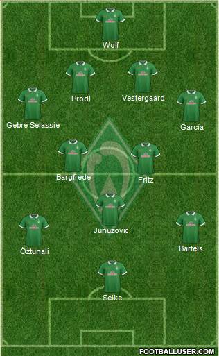 Werder Bremen Formation 2015