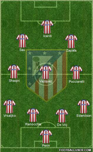 Atlético Madrid B Formation 2015