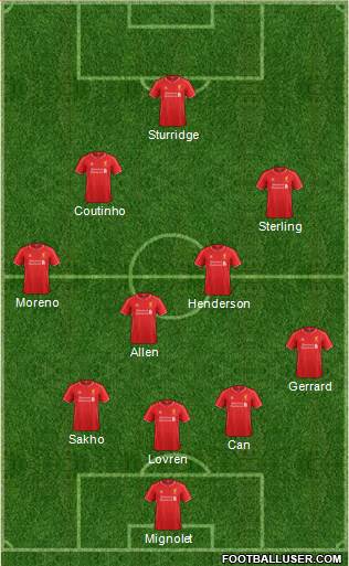 Liverpool Formation 2015