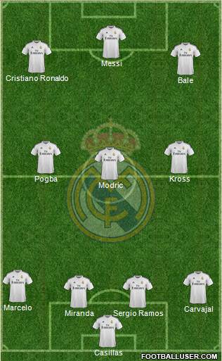 Real Madrid C.F. Formation 2015