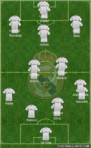 Real Madrid C.F. Formation 2015