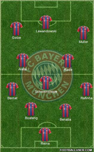 FC Bayern München Formation 2015