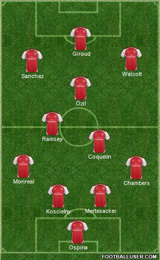 Arsenal Formation 2015