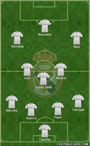 Real Madrid C.F. Formation 2015