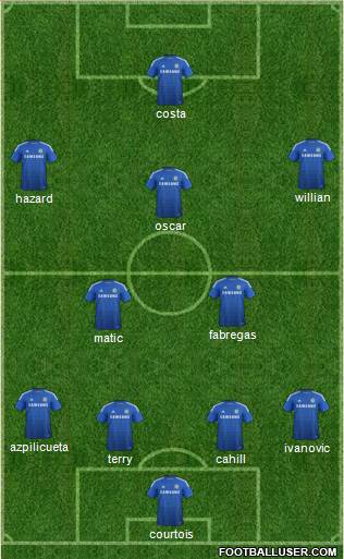Chelsea Formation 2015