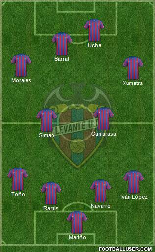 Levante U.D., S.A.D. Formation 2015