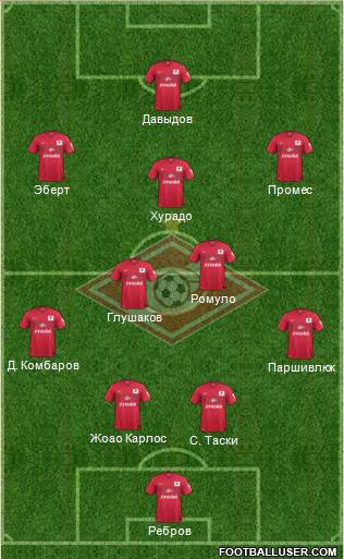 Spartak Moscow Formation 2015
