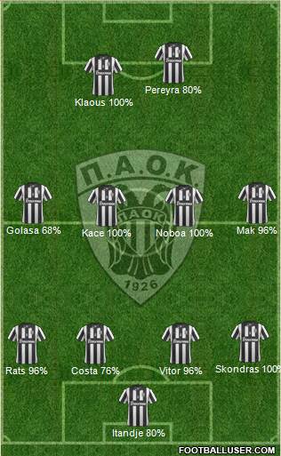 AS PAOK Salonika Formation 2015