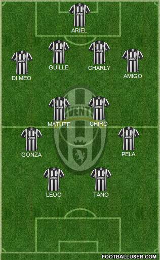Juventus Formation 2015