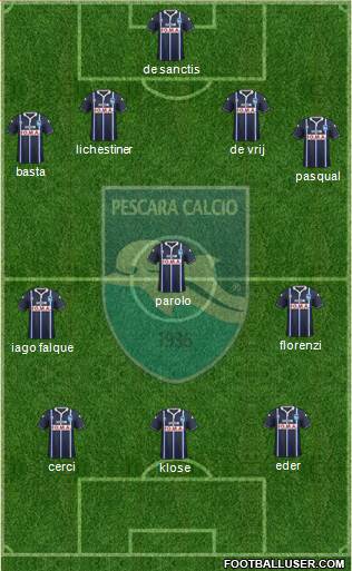 Pescara Formation 2015