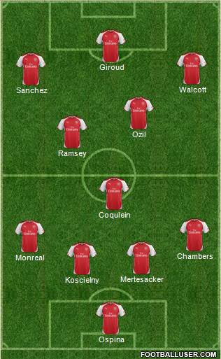 Arsenal Formation 2015