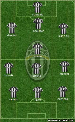 Juventus Formation 2015