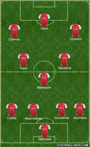 Arsenal Formation 2015