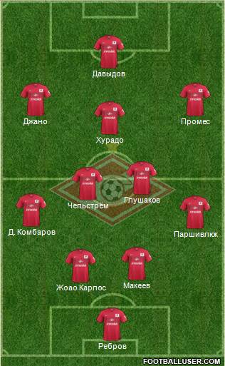 Spartak Moscow Formation 2015