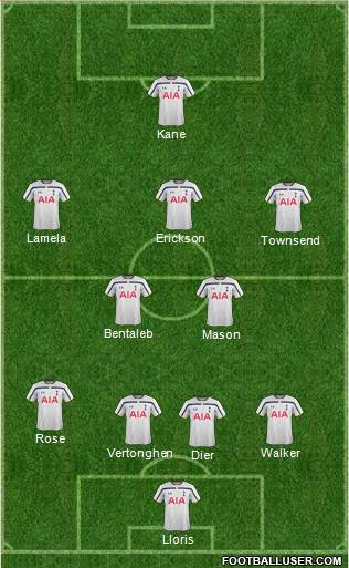 Tottenham Hotspur Formation 2015