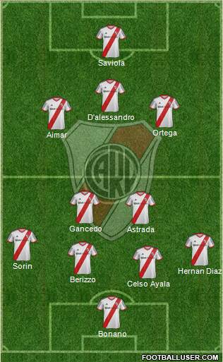 River Plate Formation 2015