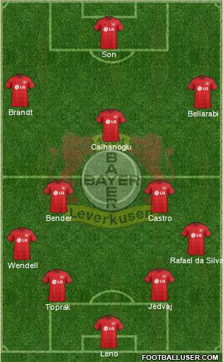 Bayer 04 Leverkusen Formation 2015