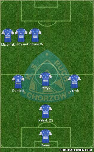 Ruch Chorzow Formation 2015