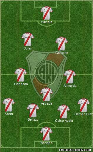 River Plate Formation 2015
