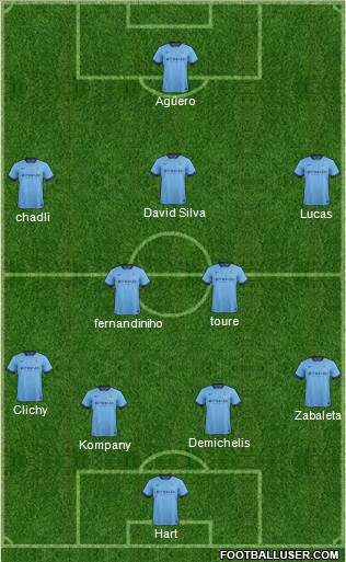 Manchester City Formation 2015