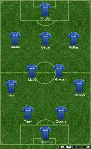 Chelsea Formation 2015