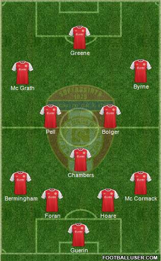 St. Patrick's Athletic Formation 2015