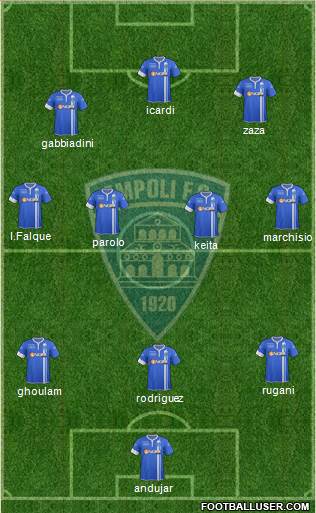Empoli Formation 2015