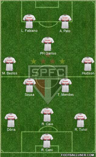 São Paulo FC Formation 2015