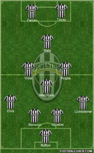 Juventus Formation 2015
