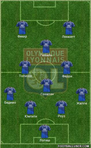 Olympique Lyonnais Formation 2015