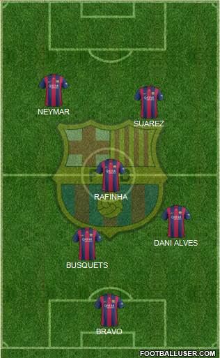 F.C. Barcelona Formation 2015