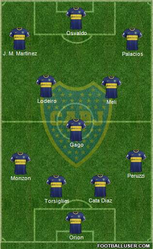 Boca Juniors Formation 2015