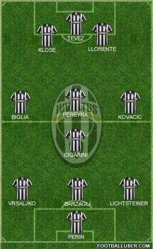 Juventus Formation 2015