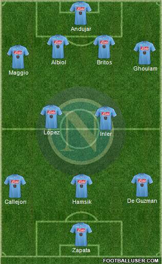 Napoli Formation 2015
