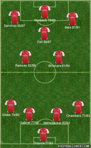 Arsenal Formation 2015