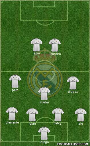 Real Madrid C.F. Formation 2015