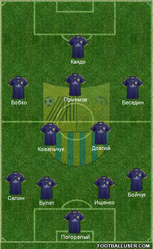 Metalist Kharkiv Formation 2015
