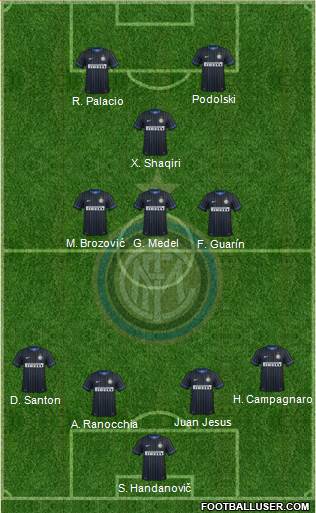 F.C. Internazionale Formation 2015